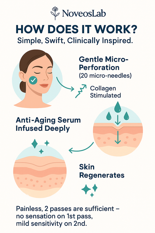 NoveosLab™ Microinfusion Kit – Clinic-Level Skin Glow at Home